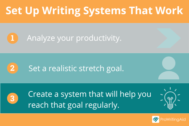 set systems as a writer