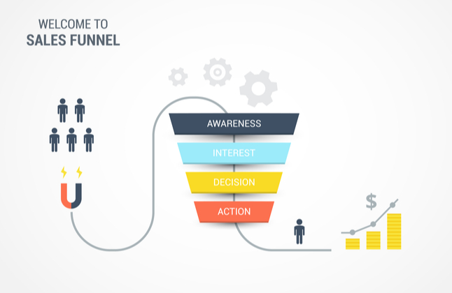 eBook Sales Funnel example