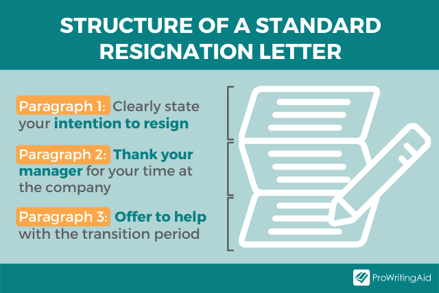 Image showing structure of a resignation letter