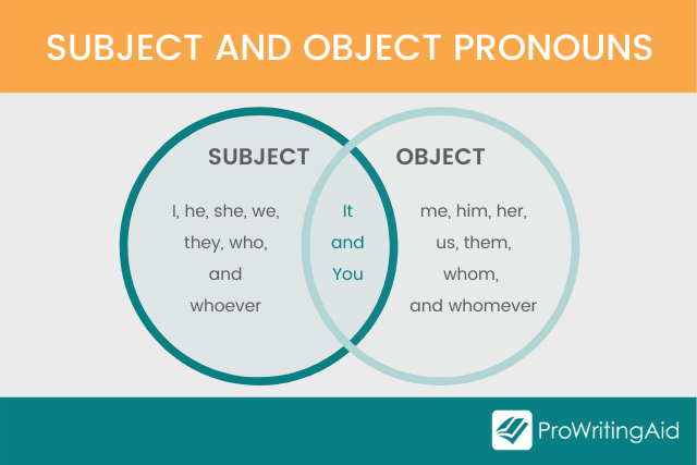 Subject and object pronouns