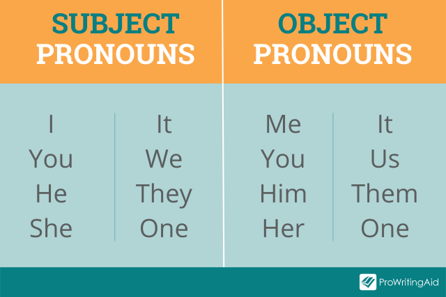 Subject vs object pronouns