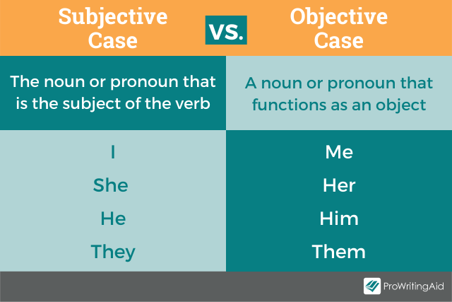 Indirect Object Definition And Meaning with Examples 