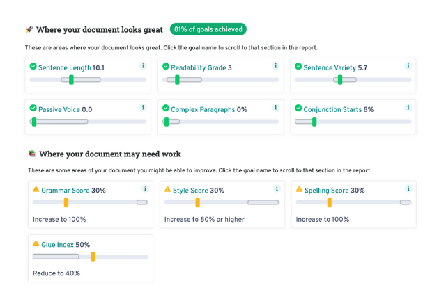 View of ProWritingAid's summary report