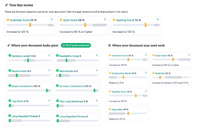 summary report in prowritingaid