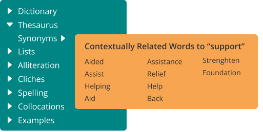 50+ Support Synonyms & Antonyms