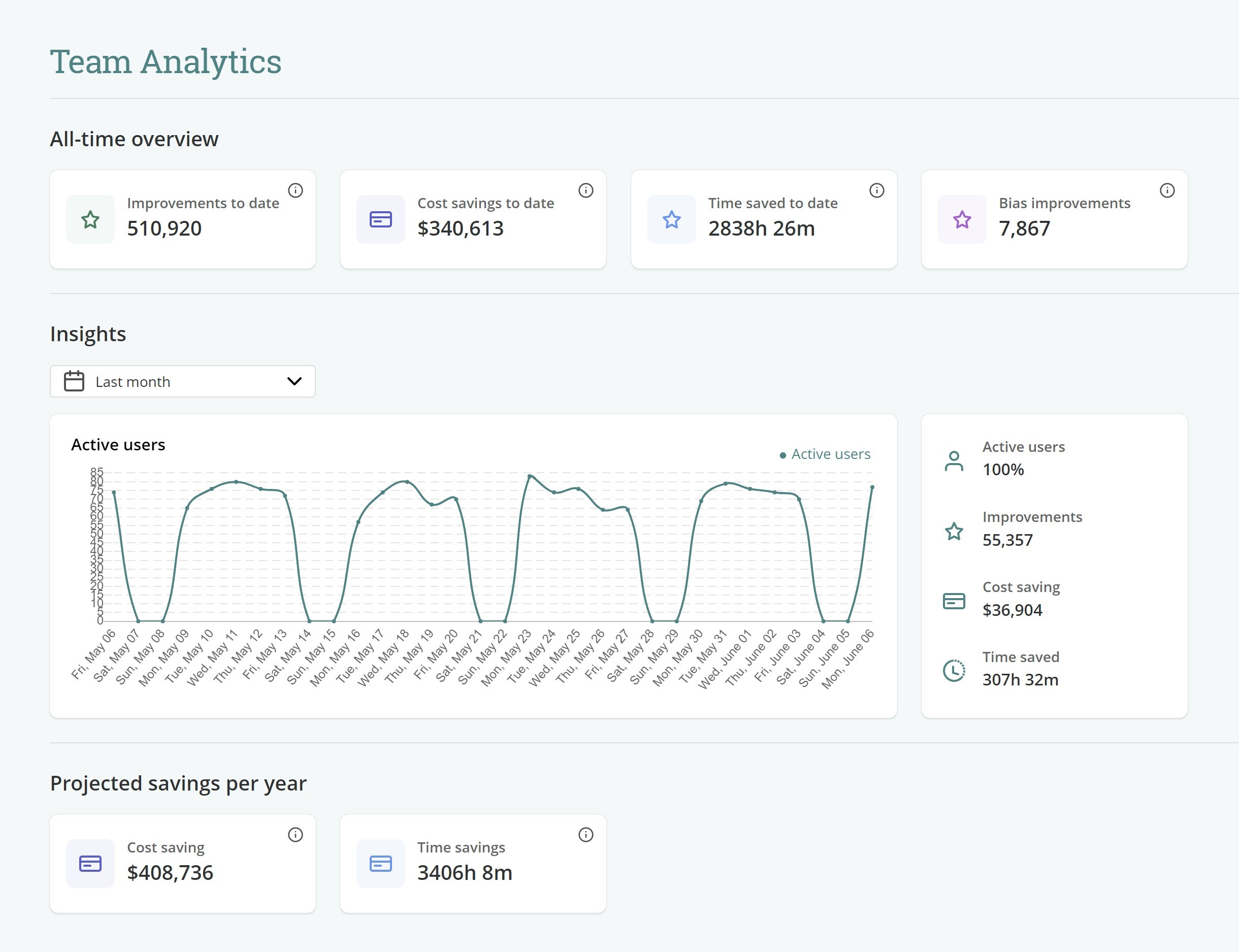 Team Analytics dashboard