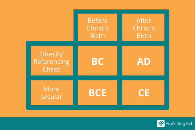 bc-vs-ad-bce-vs-ce-what-do-they-mean