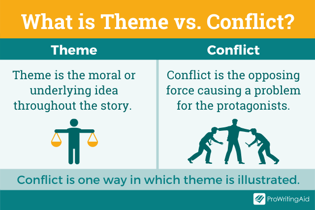 examples of conflict between people