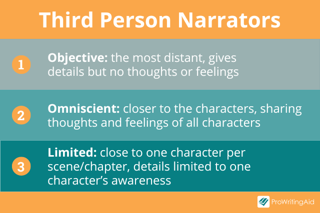 Third person narrators