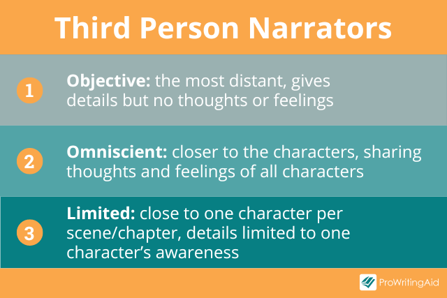 How To Write In Third Person Point Of View