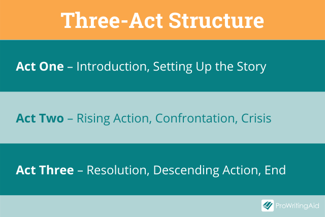 Three act structure