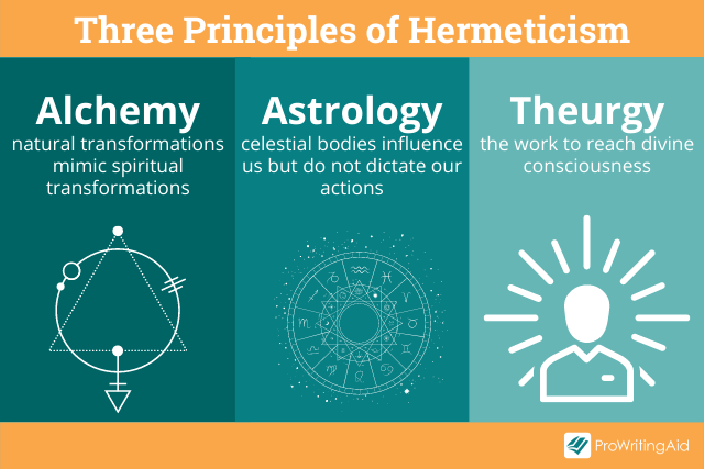 Three principles of hermeticism