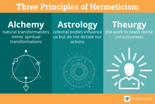 As Above, So Below: Meaning & Usage