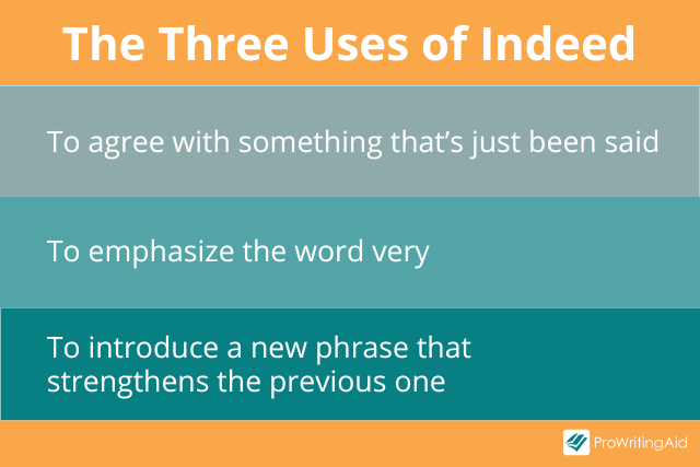 three uses of indeed