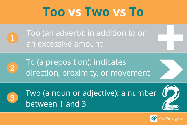 To vs. Too  Differences, Uses, & Examples