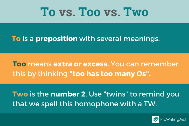Difference between two, too, and to