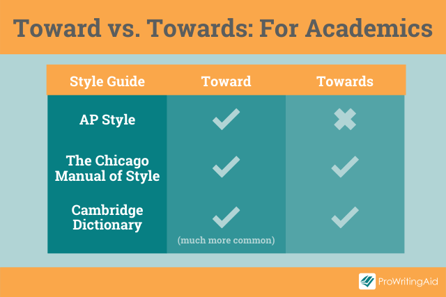 Image showing towards and toward in academics