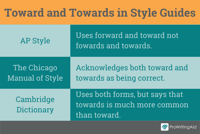 Image showing toward and towards in style guides