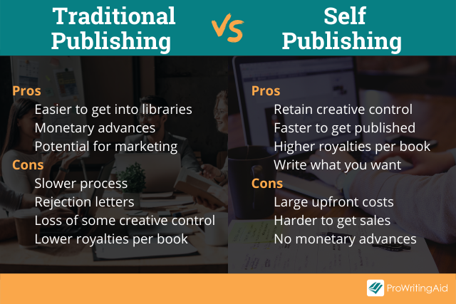 Traditional publishing versus self publishing