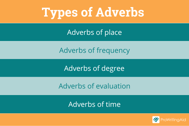 Adverb Examples And Usage 2023 