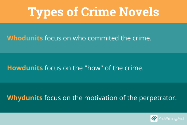 Types of crime novels