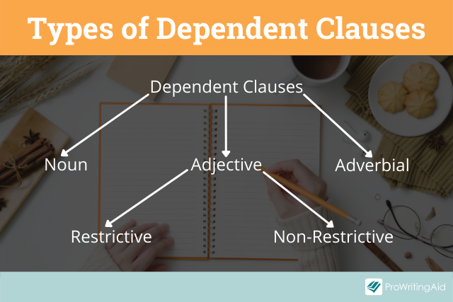 Types of dependent clauses