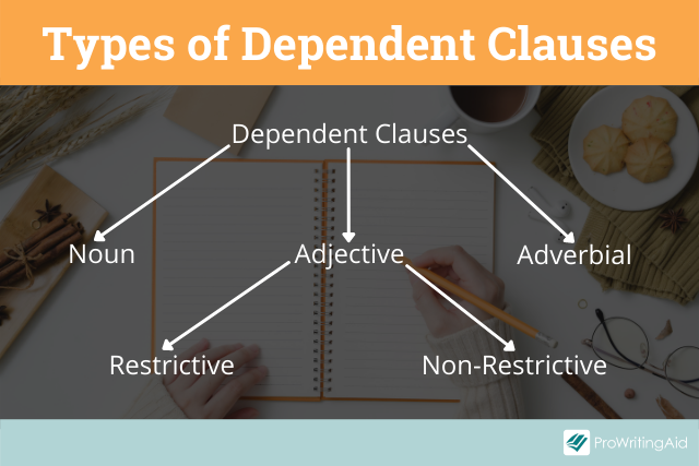 How Many Types Of Dependent Clause