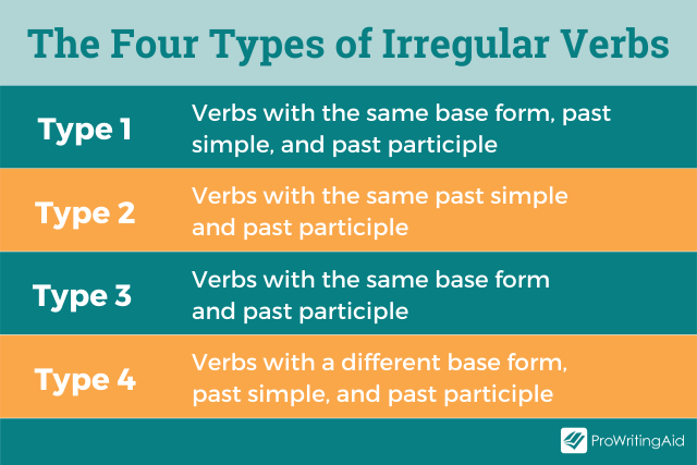 The types of irregular verbs
