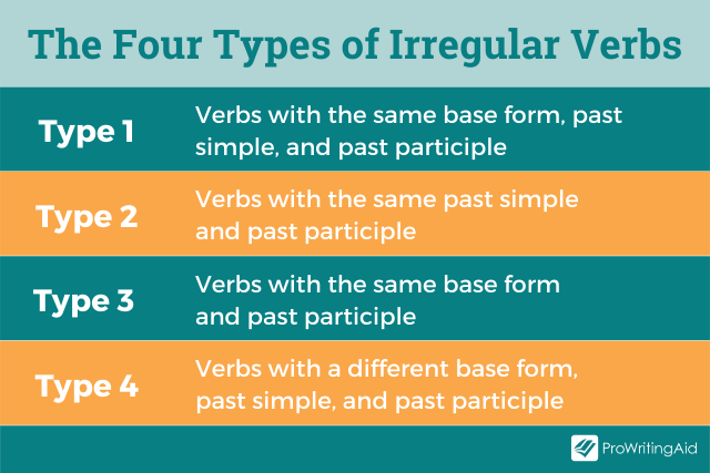 Past Tense Verbs, Useful List With Rules And Examples