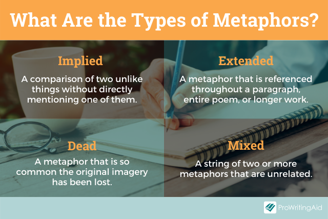 Image showing the types of metaphors