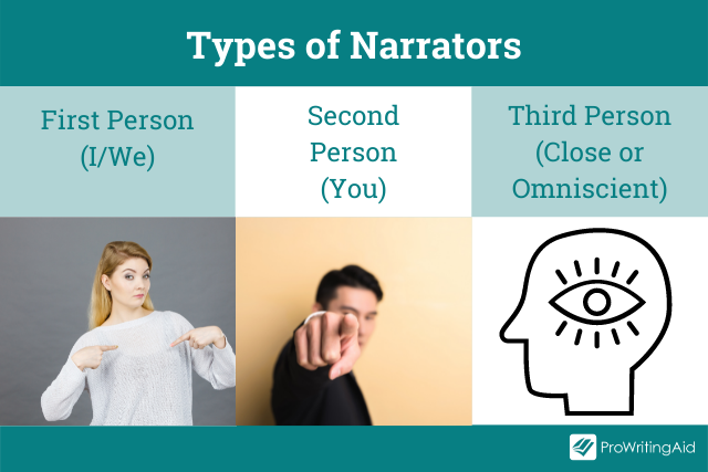 Omniscient Narrator. Types of first person Narrator. Limited Omniscient narration. Objective and Omniscient Narrator. Second person