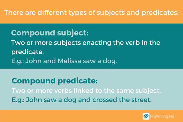 Image showing the types of subjects and predicates