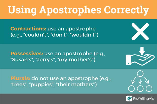 How to use apostrophes correctly