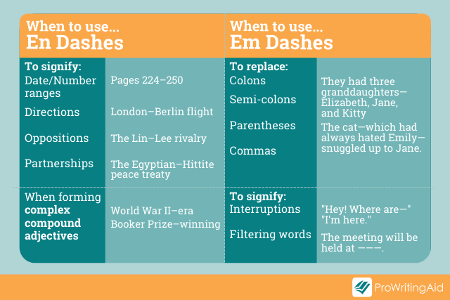 commonly-confused-words-en-dash-vs-em-dash-bka-content