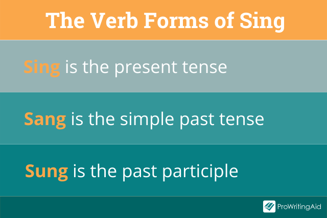 Verbs forms of sing