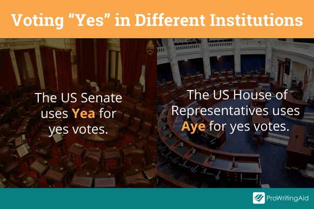 Voting yes in different institutions