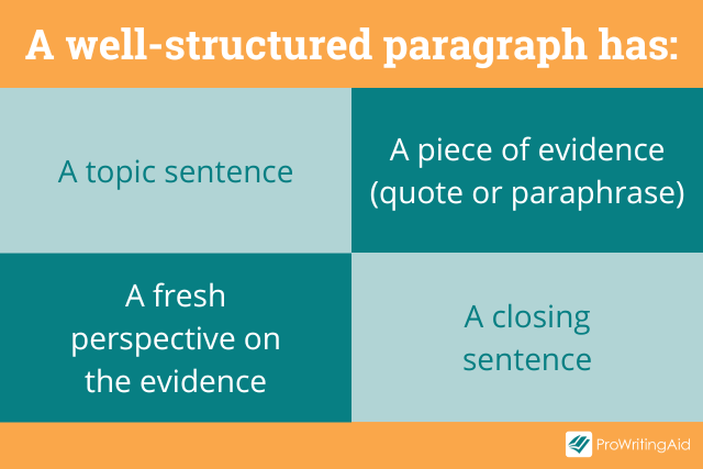 well structured paragraph contents
