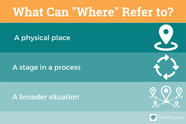 What does where refer to?