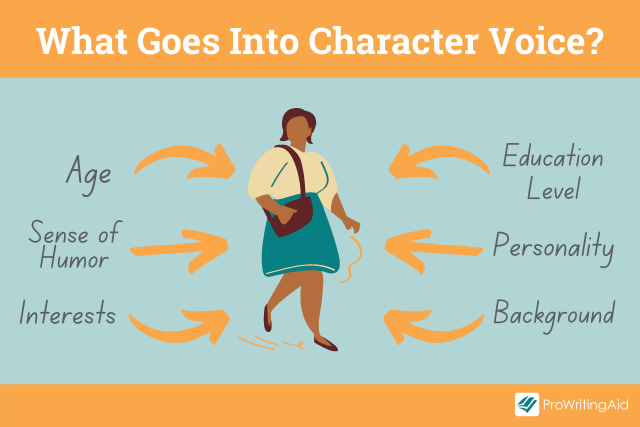 What goes in to character voice
