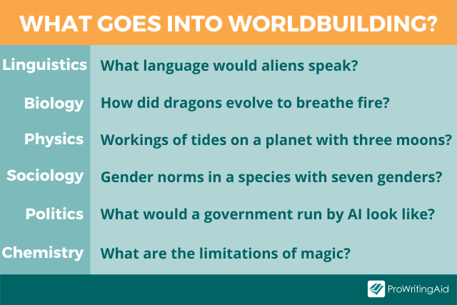 worldbuilding-basics-a-beginner-s-guide-to-creating-a-fictional-world