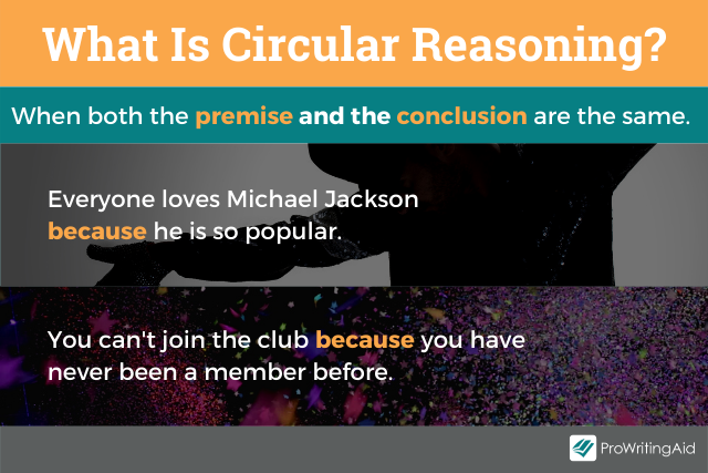 What is circular reasoning