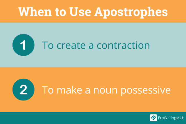 When to use apostrophes