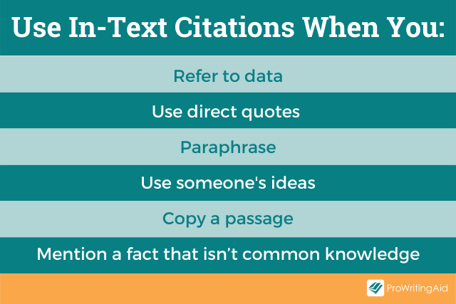 Image showing when to use in-text citation