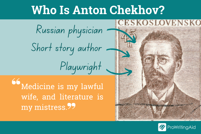 Image showing who Anton Chekhov is