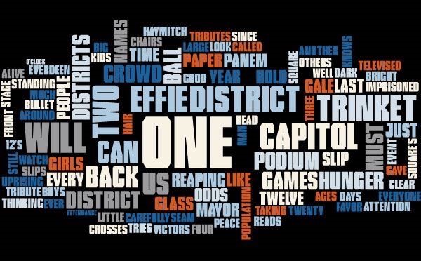 How To Use Word Clouds For Business Fiction And Copywriting