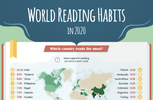 research on book reading habits