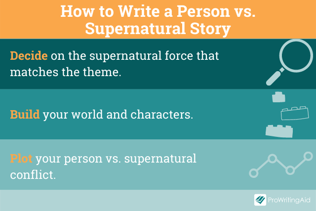 How to write a person versus supernatural conflict