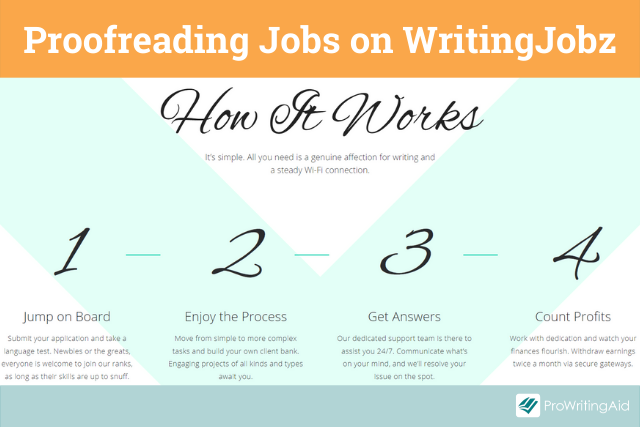 WritingJobz proofreading jobs